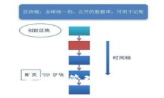 : 如何查找和管理您的钱包私钥