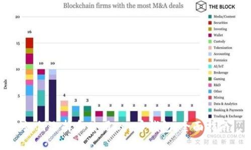 如何选择和使用CLo币钱包:全面指南