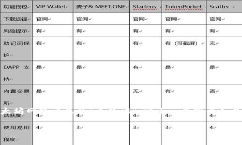以太零钱包地址是以太坊网络上用于接收和发送以太币(ETH)及其代币的商业地址。在区块链中,每个用户都可以生成一个独特的以太坊钱包地址。这个地址是用户与以太坊网络交互的“身份证”,它由一串字母和数字组成,通常以“0x”开头。用户可以使用以太钱包地址接收资金或将资金发送到其他用户。在了解以太钱包地址的作用和重要性之前,先来看看与之相关的一些基本概念。
以太零钱包地址的全面解析