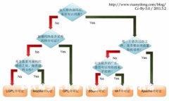  如何同步比特币钱包余额：全面指南