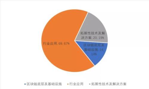 如何同步比特币钱包余额:全面指南