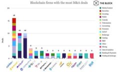 比特币钱包：安全使用和管理账号密码