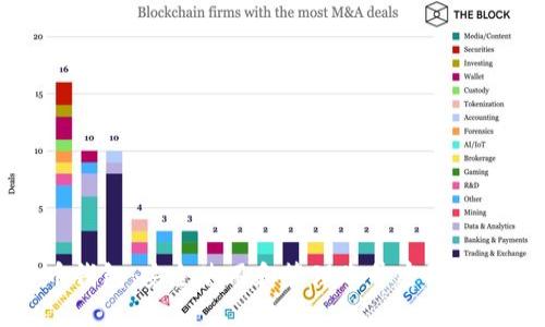 比特币钱包:安全使用和管理账号密码的全攻略