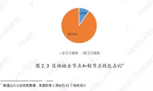 : 最新莱特币钱包下载指南:安全便捷的数字货币管理