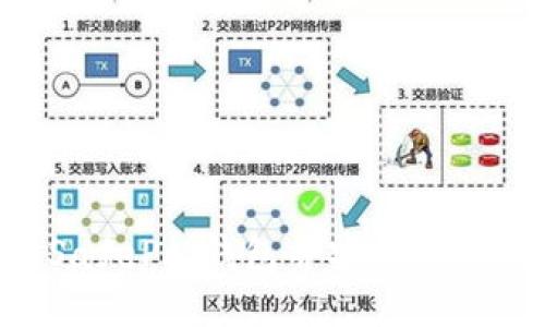 如何下载SafePal钱包并安全使用:详细指南