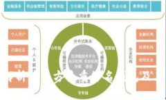 全面解析第三方多重签名钱包及其优势