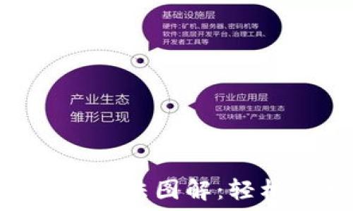 小狐狸钱包APP使用方法图解:轻松管理你的加密资产