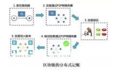 : 货币钱包如何实现盈利？探索盈利模