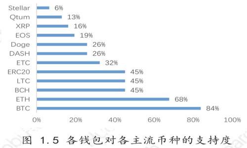 : 如何使用Breadwallet钱包:官方网站指南与常见问题解答