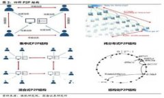 : 全面解析虚拟货币节点钱包：安全性