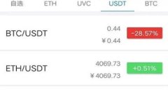 币圈首码项目是近年来加密货币领域的