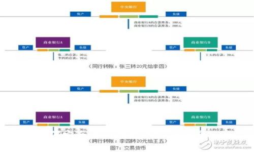 : 如何安全访问比特币密钥登录入口