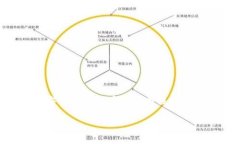 tpWallet是一款非常受欢迎的区块链数字