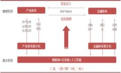 tpWallet连接薄饼总是断开解决方案