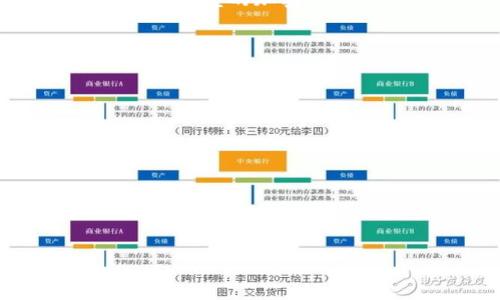 tpWallet 是一款用于数字资产管理的手机应用程序,主要面向加密货币用户。它提供钱包服务,使用户能够存储、转账和交易不同类型的加密货币。然而,关于 tpWallet 的合法性和安全性,很多人心存疑虑,尤其是在市场上涌现出越来越多的虚假钱包和诈骗平台的背景下。
在讨论 tpWallet 是否正规的同时,我们还需要考虑以下几个关键因素:
1. **是否获得监管许可**:tpWallet 是否在其运营的国家或地区获得了相关的金融监管机构的批准和许可。
2. **用户评价和反馈**:用户的使用体验能够直接反映出 tpWallet 的实际情况,包括其安全性和可靠性。
3. **安全性措施**:tpWallet 为了保护用户资产采取了哪些安全措施,例如双重验证、加密存储等。
4. **团队背景**:tpWallet 的开发团队是否拥有良好的声誉和过往经验。
5. **技术支持和客户服务**:在用户遇到问题时,tpWallet 是否能够提供及时且有效的技术支持和服务。
根据以上几点,我们可以深入探讨 tpWallet 的合规性和可靠性。
tpWallet正规吗?全面解析其合法性与安全性