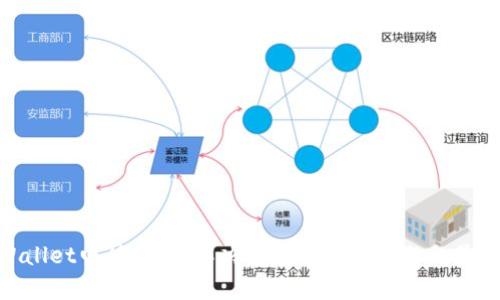 : tpWallet电话客服:解决您数字钱包问题的最佳选择