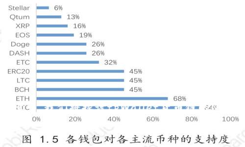 tpWallet货币链的NFT(非同质化代币)是结合区块链技术和数字资产的重要组成部分。在这一篇文章中,我们将探讨tpWallet货币链的NFT,全面分析其功能、应用及潜在影响。同时,我们还将解答相关的问题,帮助读者更好地理解这一主题。
tpWallet货币链的NFT详解:功能、应用与影响