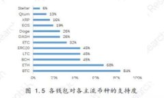 tpWallet无法进行兑换的详细解决攻略