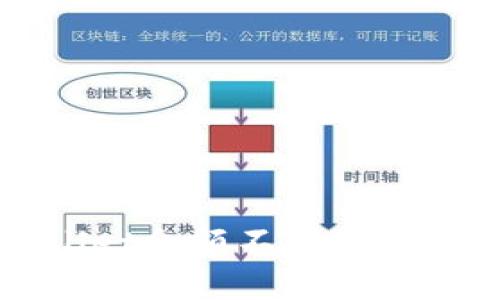 tpWallet余额不刷新解决指南
