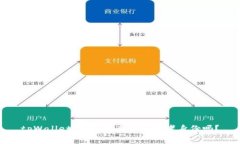 tpWallet：警察能查出使用者身份吗？