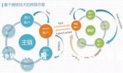 tpWallet用户增长趋势与分析