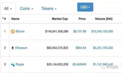 如何通过tpWallet购买比特币(BTC):新手指南