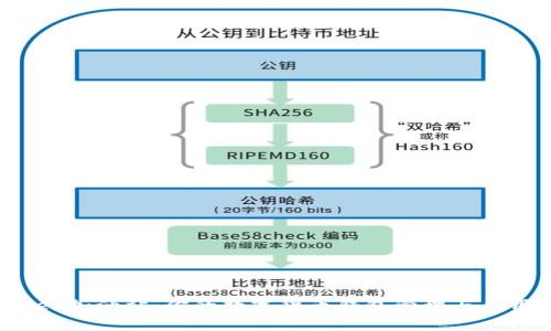 tpWallet加油站:你的数字货币钱包管理与应用新选择