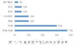 tpWallet以太坊交易如何赚钱？全面解析