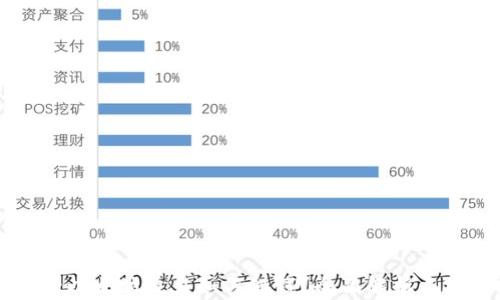 tpWallet以太坊交易如何赚钱?全面解析与实战技巧