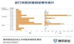 tpWallet老板：揭秘加密货币钱包的背后
