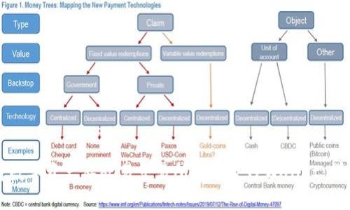 如何将数字资产从欧易交易所提币至TPWallet:详细指南