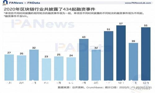 tpWallet代币移除与新增指南:全面解析和操作步骤