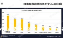 如何解除tpWallet恶意多签问题? 完整指