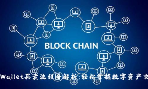 tpWallet买卖流程全解析:轻松掌握数字资产交易