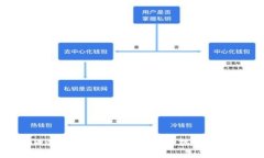探索tpWallet资金池分红：收益机制与用
